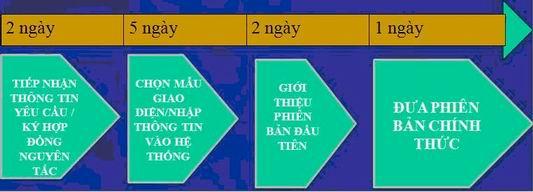 Hình ảnh